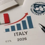Fmi migliora le stime sul Pil italiano: da 0,5% a 0,8% nel 2026